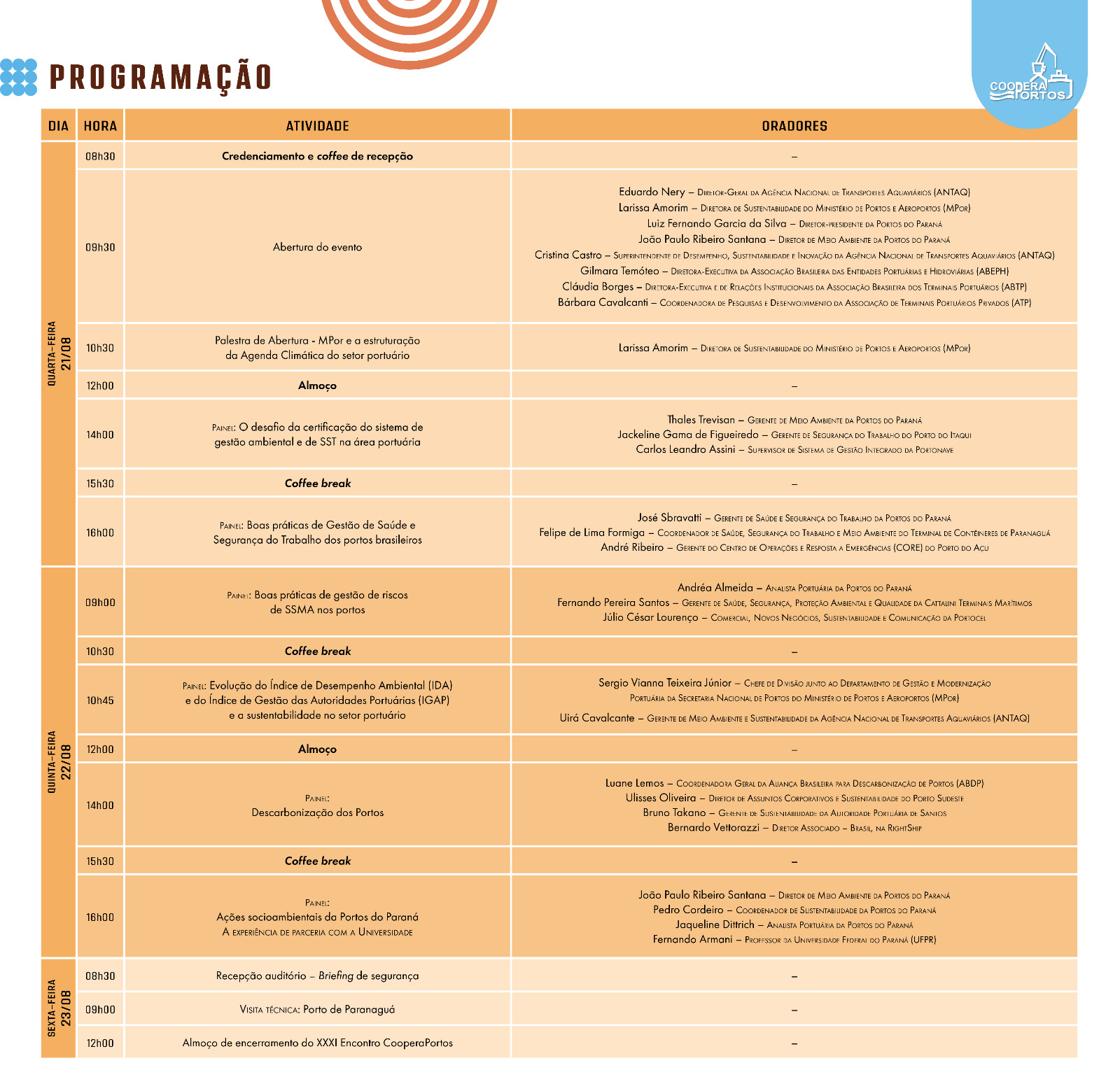 Programação Coopera Portos